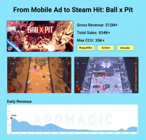 allXPit_Stats by KavinduPriyanath