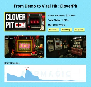 Demo to Viral Hit: CloverPit