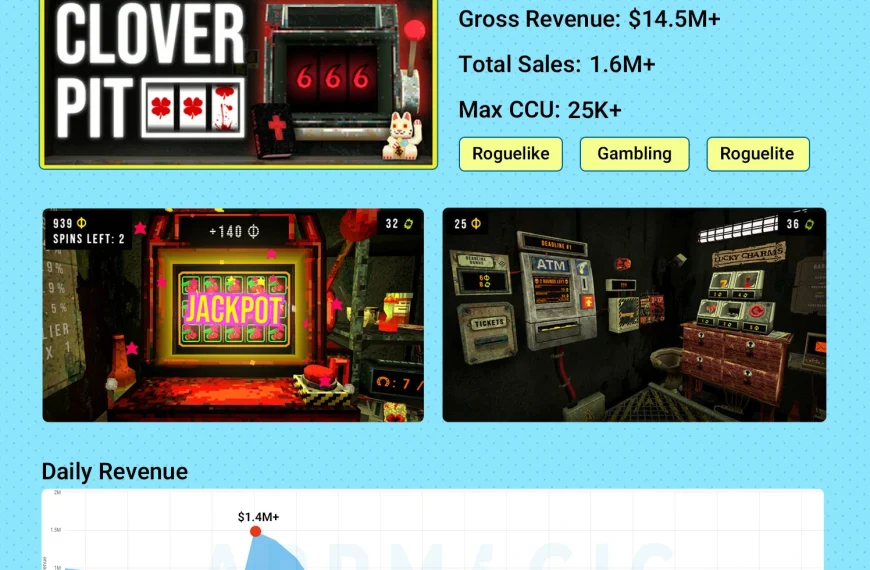 Demo to Viral Hit: CloverPit