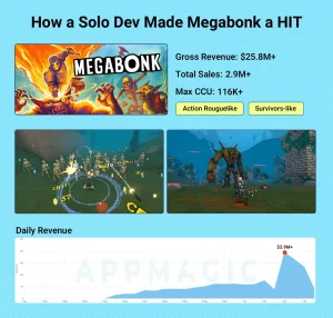 Megabonk Stats