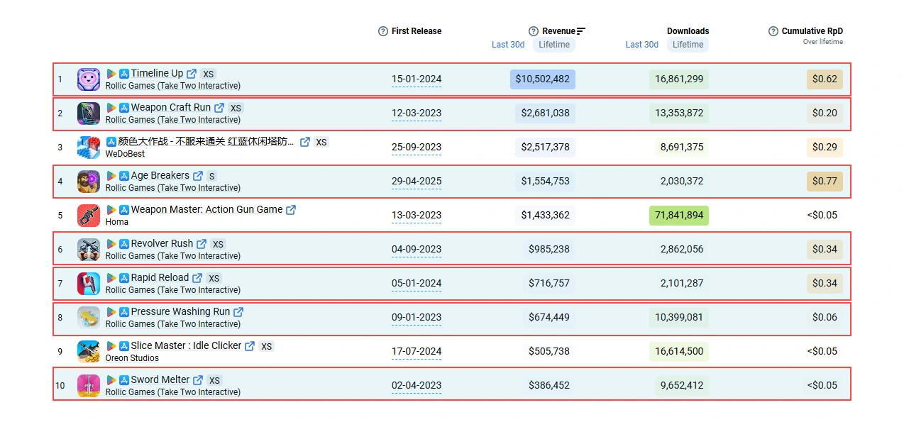 Top 10 grossing runner games from 2023 to 2025