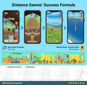 Success Formula of Distance Games: How Distance games like Epic Plane Evolution and Burrito Byson doing