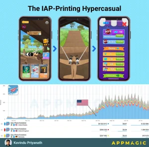 Growth of Epic Plane Evolution by Voodoo
