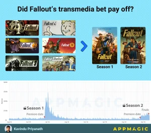 Fallout TV Series and Video Games