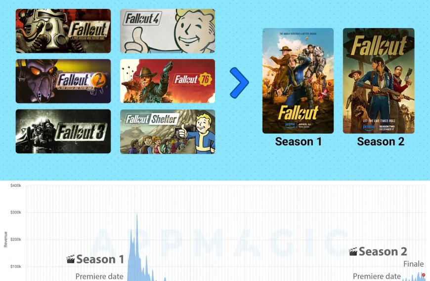 Fallout TV Series and Video Games