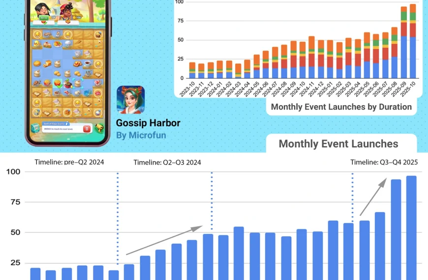 Gossip Harbour's LiveOps Strategy