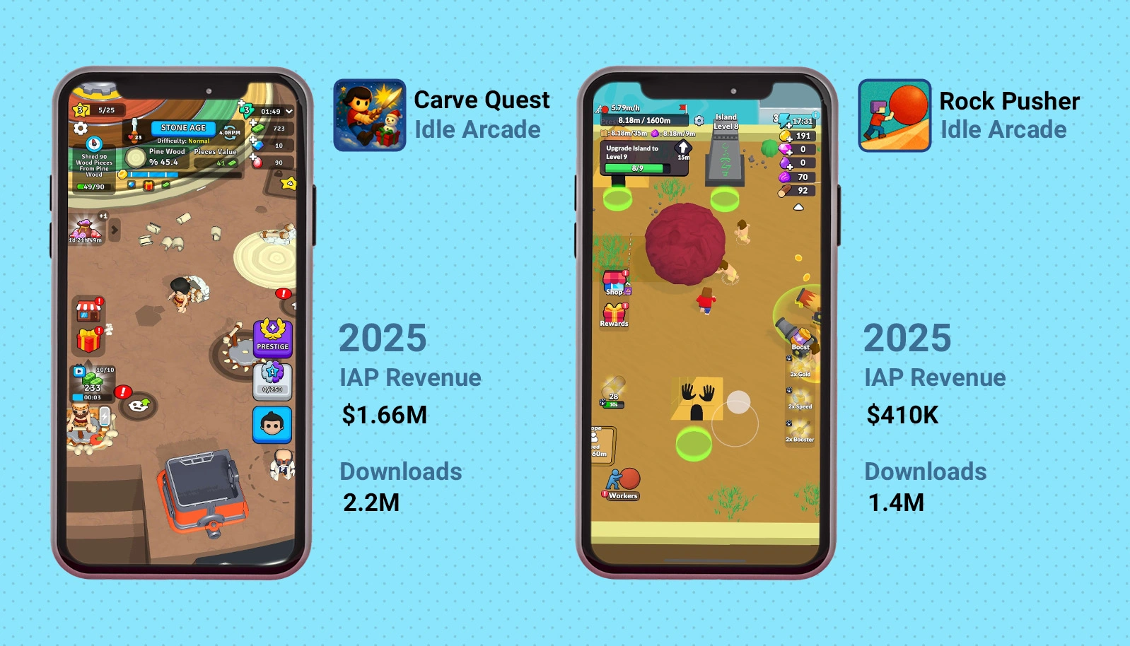 Rollic Idle Arcades in 2025