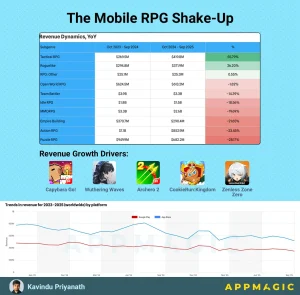 Status of Mobile RPGs