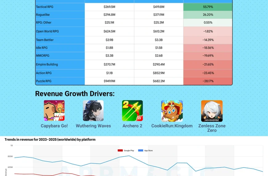 Status of Mobile RPGs