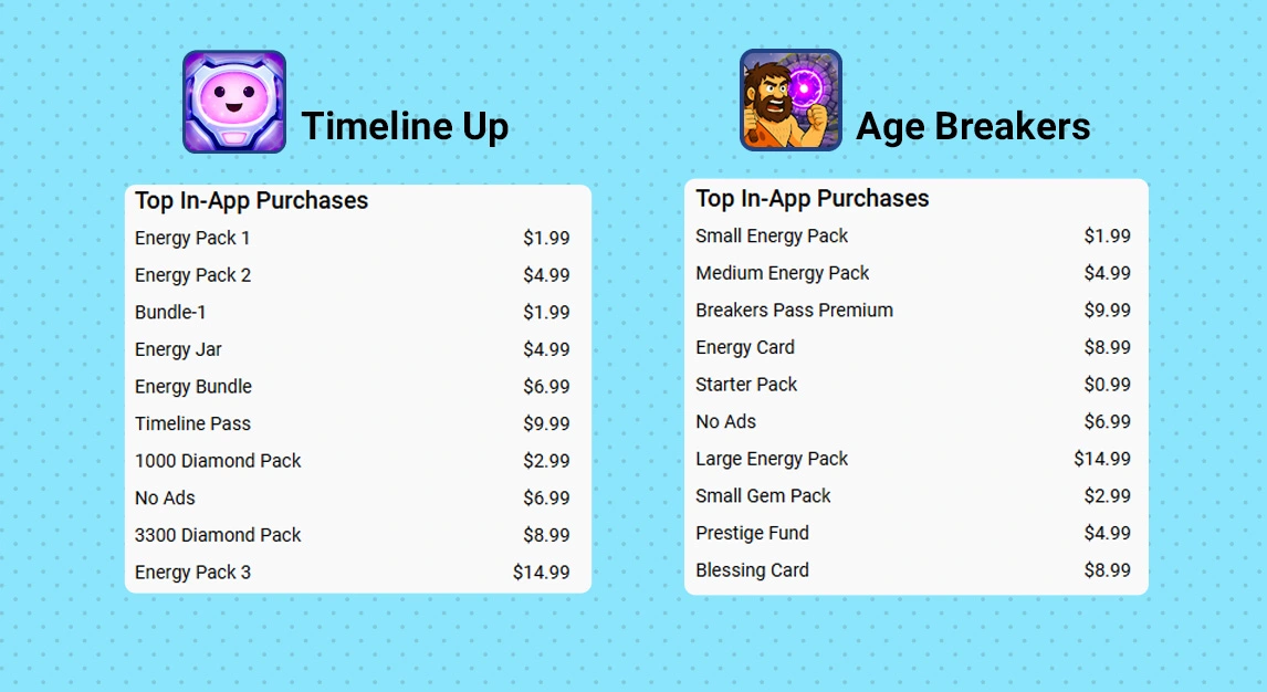Top IAP Purchases of Timeline Up and Age Breakers