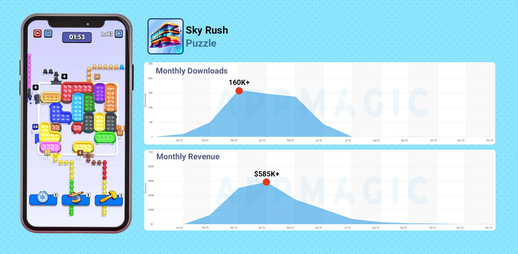 Sky Rush Data