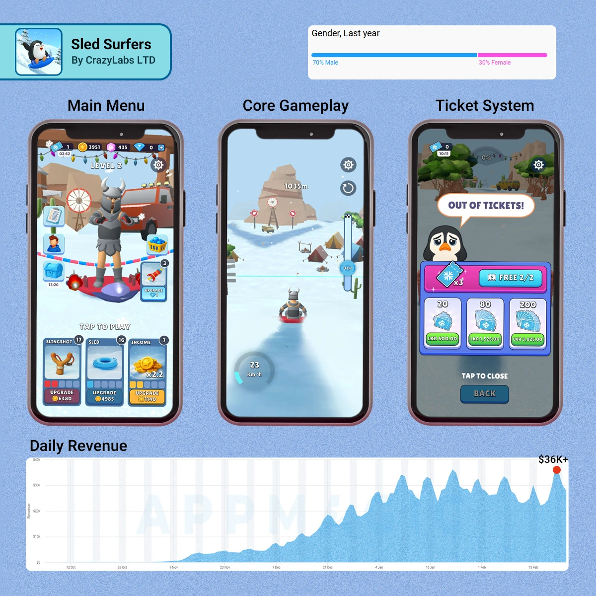 Sled Surfers Deconstruction