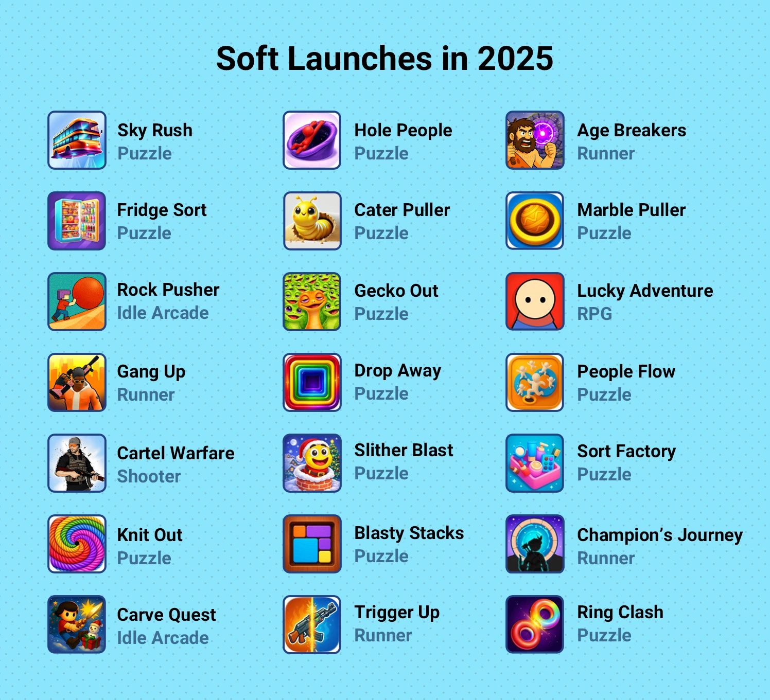 Rollic Soft Launches in 2025