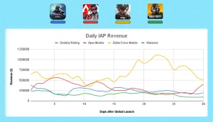 Destiny Rising status after one month of launch