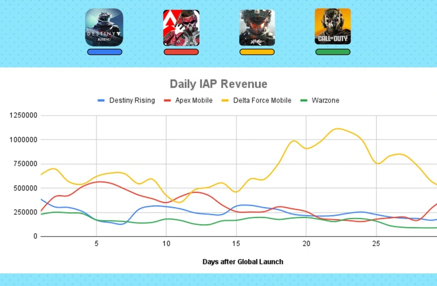 Destiny Rising status after one month of launch