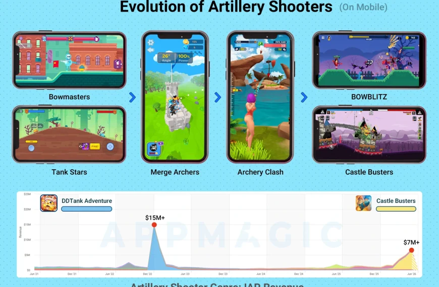 Evolution of Artillery Shooters