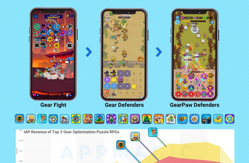 Gear-Puzzle RPG Market
