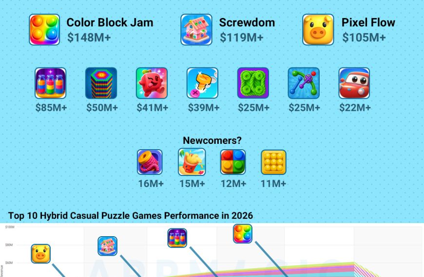 State of Hybrid Casual Puzzles