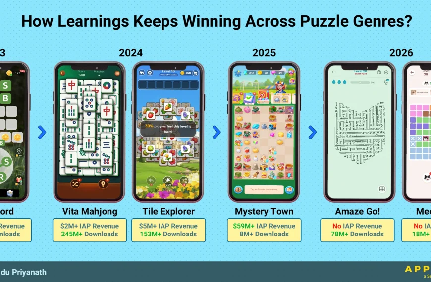How Learnings Keeps Winning In&hellip;