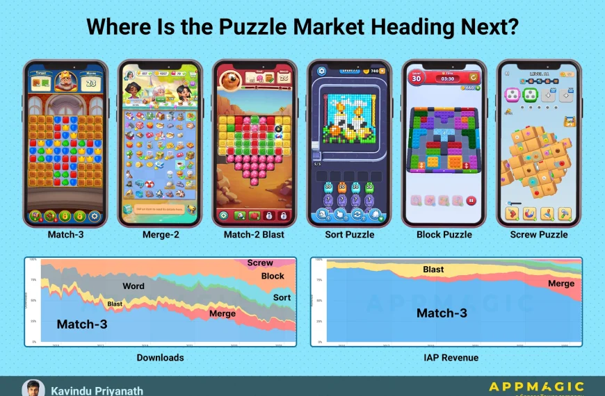 Where Is the Puzzle Market&hellip;