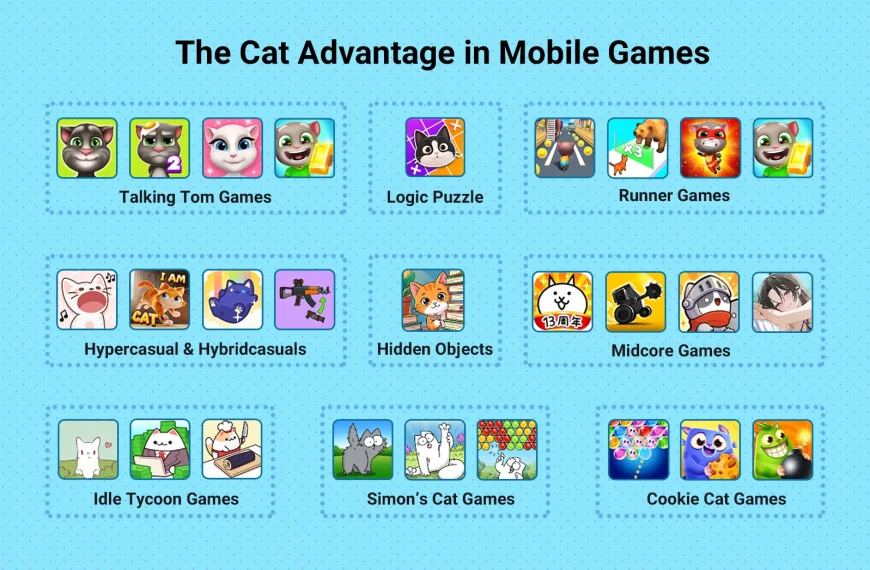 Cat Advantage in Mobile Games